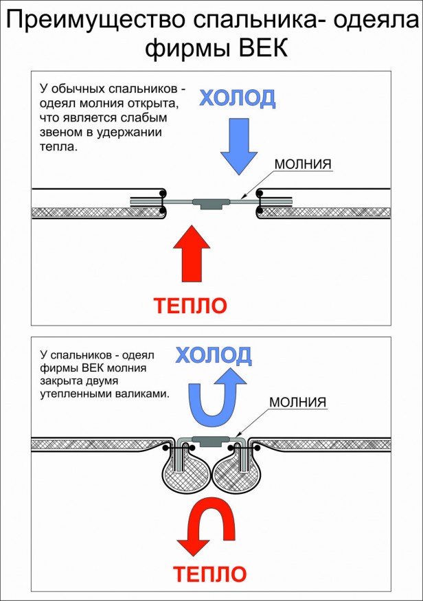 Спальный мешок-одеяло Век СШН-2