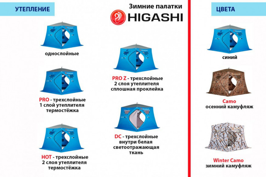 Палатка зимняя Higashi Camo Yurta Pro (трехслойная)